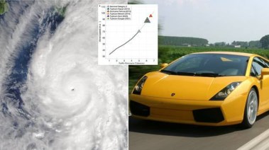العلماء يحذرون من عواصف قوية أسرع من سيارة "لامبورجيني"