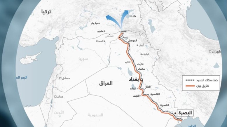 خريطة توضح طريق التنمية