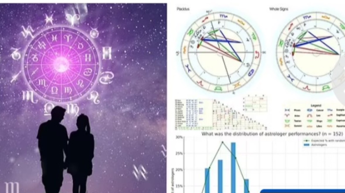 دراسة علمية: المنجمون كاذبون.. والتخمين العشوائي أفضل