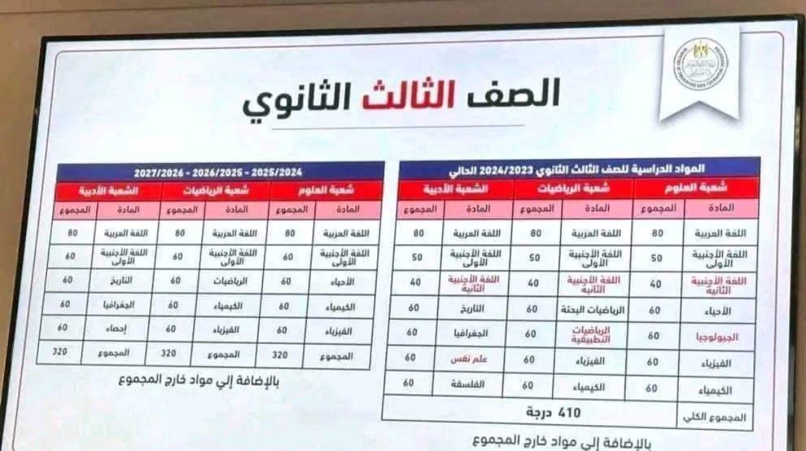 مدرسون عن نظام الثانوية العامة الجديد: الأرزاق بيد الله