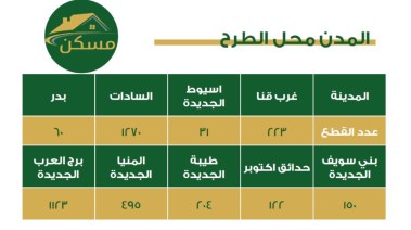 أراضي الإسكان المتوسط في المنيا الجديدة