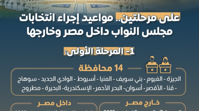 مواعيد اجراء انتخابات مجلس النواب