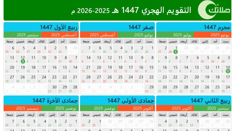 التقويم الهجري 2026، الشهور الهجرية 