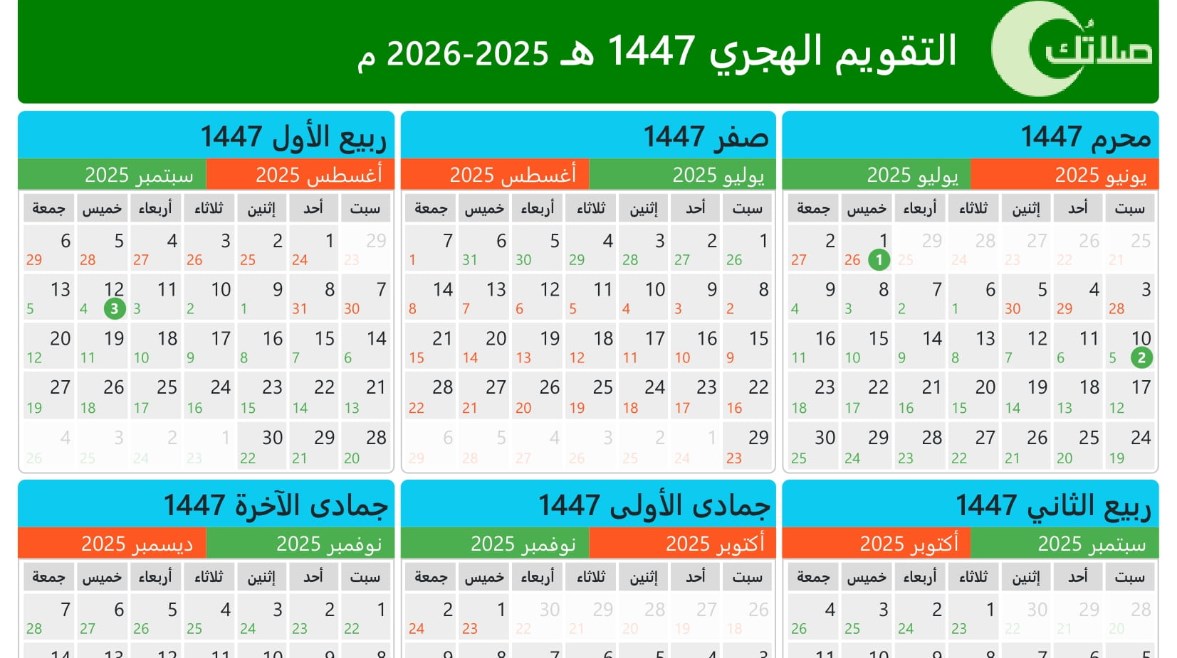 التقويم الهجري 2026، الشهور الهجرية 