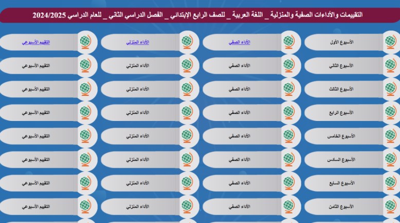 رابط تقييمات وزارة التربية والتعليم الصف الرابع الابتدائي الأسبوع الأول