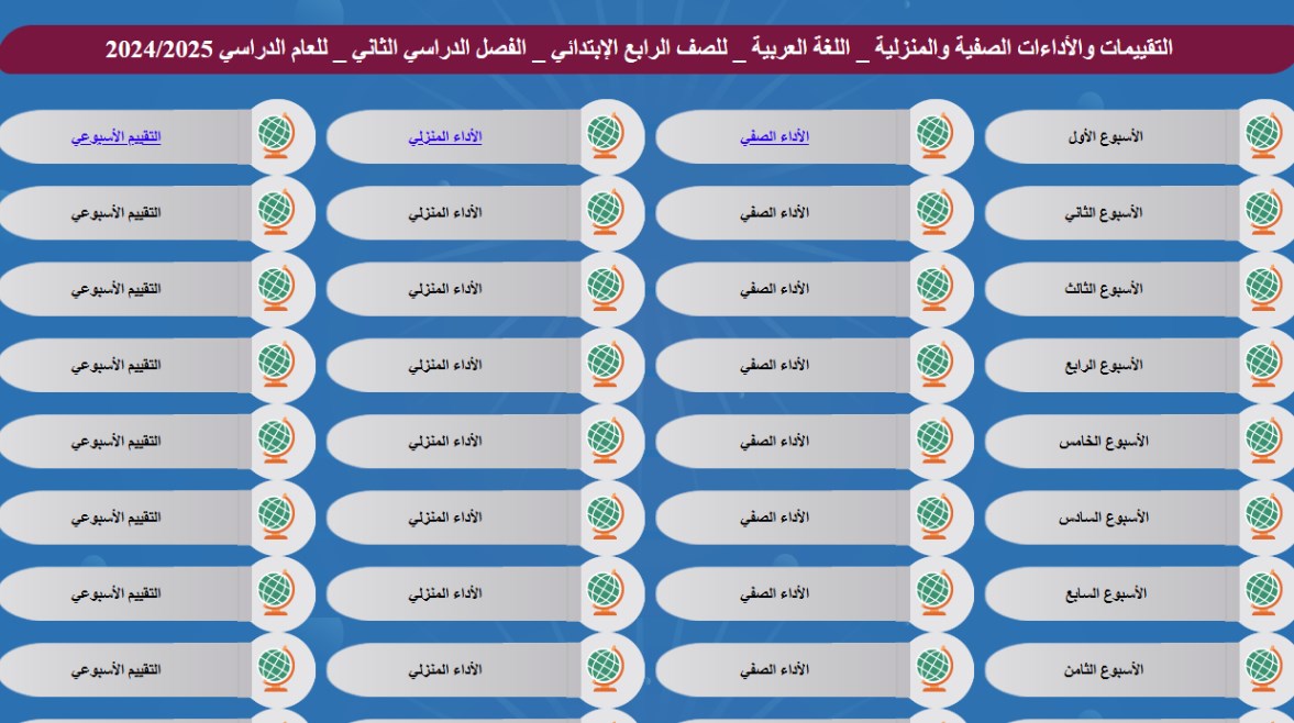 رابط تقييمات وزارة التربية والتعليم الصف الرابع الابتدائي الأسبوع الأول