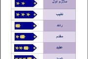رتب الشرطة المصرية 2025 