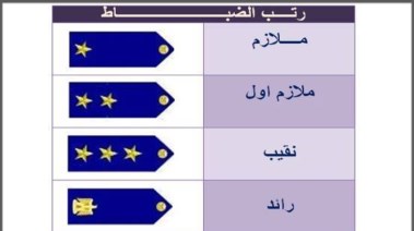 رتب الشرطة المصرية 2025 