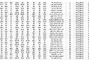 نتيجة الشهادة الإعدادية محافظة بني سويف بالاسم 