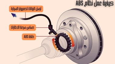 نظام فرامل ABS 