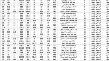 نتيجة الشهادة الإعدادية محافظة بني سويف بالاسم 