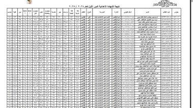  نتيجة الصف الثالث الإعدادي محافظة المنيا بالاسم فقط