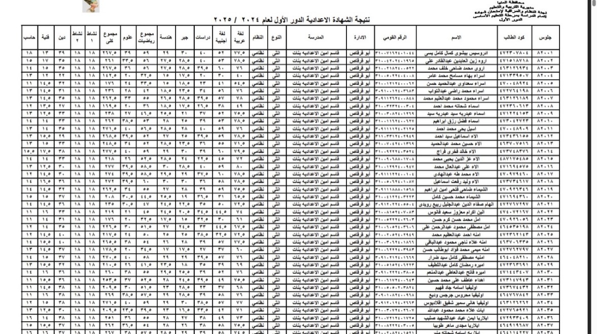 نتيجة الصف الثالث الإعدادي محافظة المنيا بالاسم فقط نتيجة الصف الثالث الإعدادي محافظة المنيا بالاسم فقط