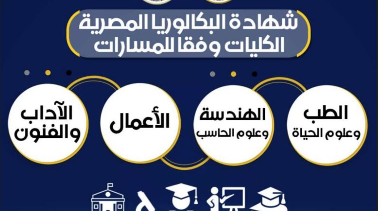 مسارات البكالوريا والشعب الجديدة