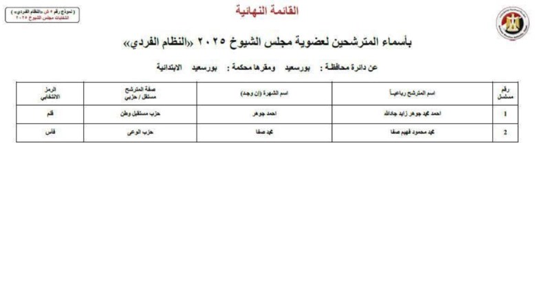 مرشحان فقط في سباق مجلس الشيوخ ببورسعيد.. جوهر وصفا يتنافسان على المقعد الفردي
