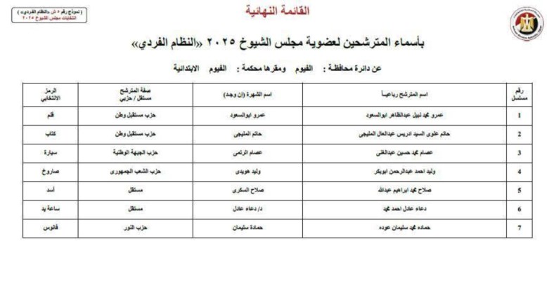 صورة للقائمة النهائية للمرشحين 