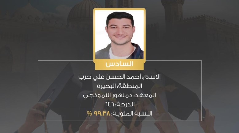 نتيجة السادس في الأزهرية الثانوية علمي علوم