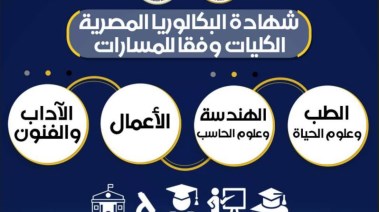 مسارات البكالوريا والشعب الجديدة