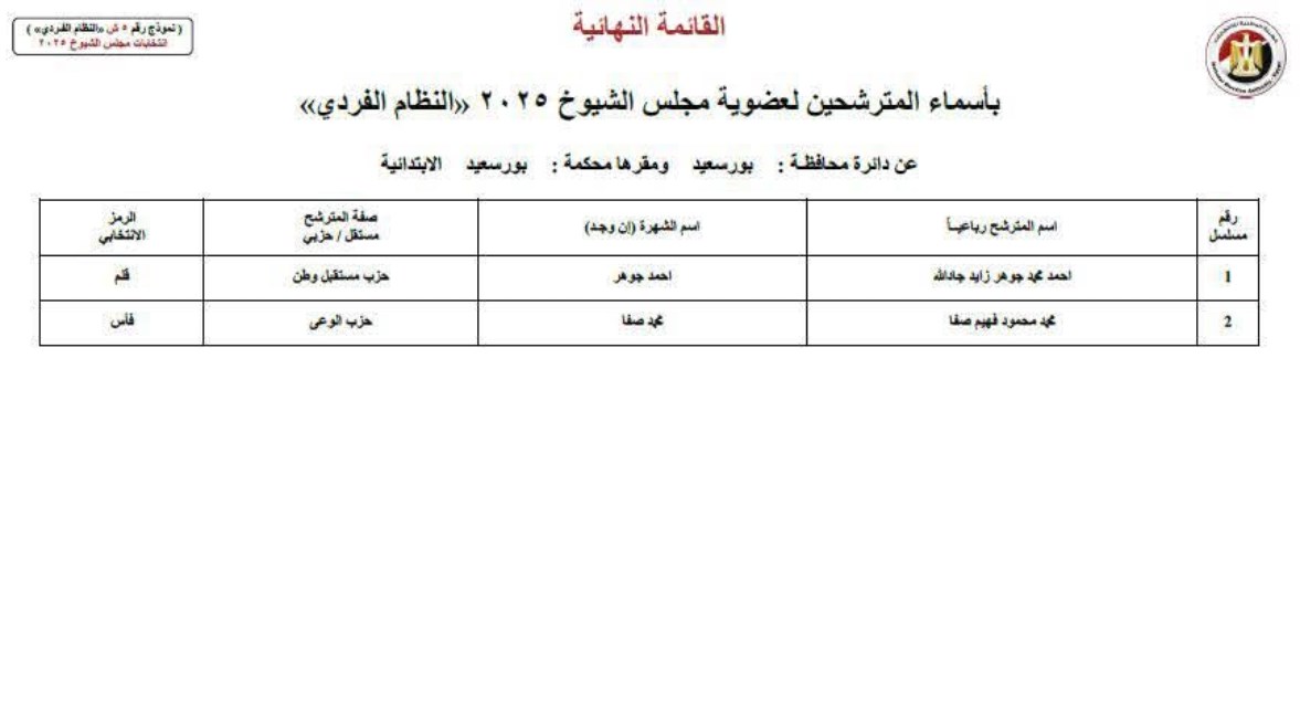 مرشحان فقط في سباق مجلس الشيوخ ببورسعيد.. جوهر وصفا يتنافسان على المقعد الفردي