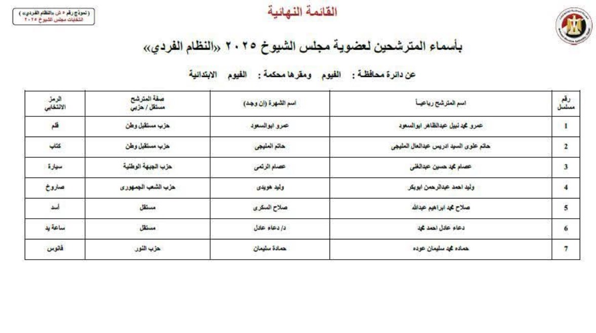 صورة للقائمة النهائية للمرشحين صورة للقائمة النهائية للمرشحين