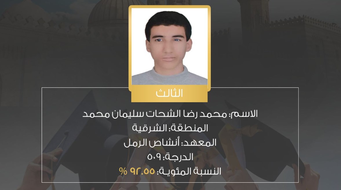 الثالث على الثانوية الأزهرية الشعبة الأدبية للمكفوفين الثالث على الثانوية الأزهرية الشعبة الأدبية للمكفوفين