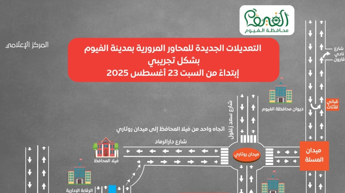 صورة التعديلات الجديدة للخطه المرورية بمدينة الفيوم 