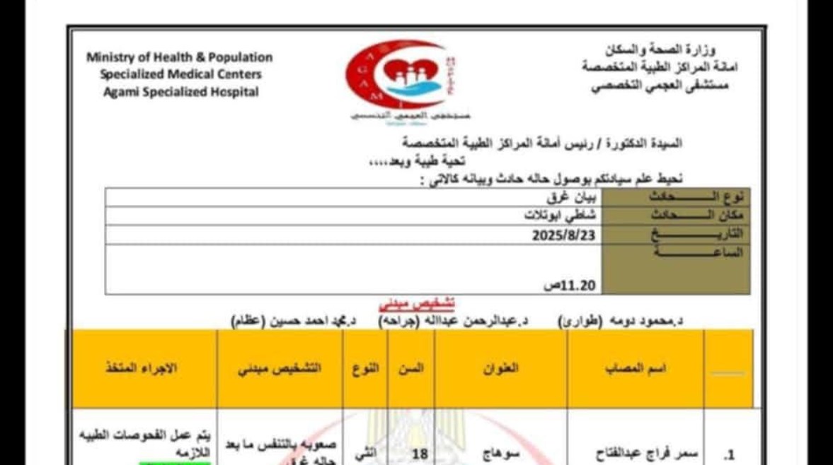 كشف أسماء الفتيات المصابات في حادث أبو تلات كشف أسماء الفتيات المصابات في حادث أبو تلات