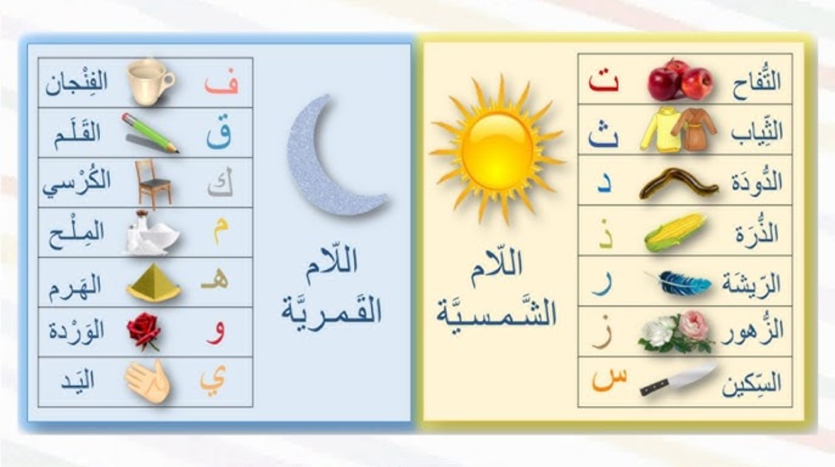 اللام الشمسية واللام القمرية