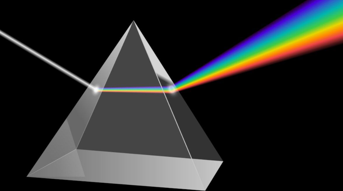 ما هي خصائص الضوء، شرح درس الضوء 