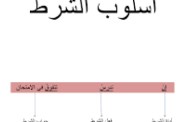 شرح درس أسلوب الشرط في اللغة العربية