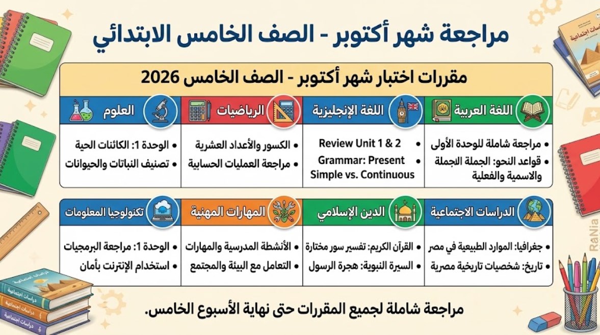 مراجعة شهر أكتوبر للصف الخامس الابتدائي