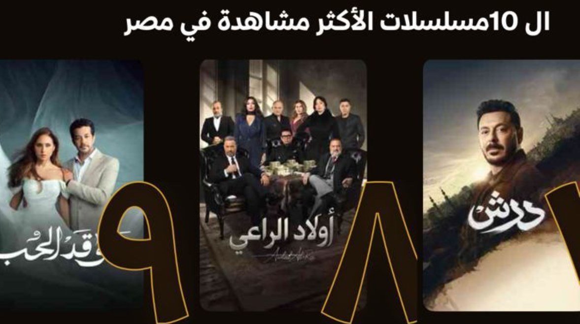 مسلسل أولاد الراعي الأكثر مشاهدة
