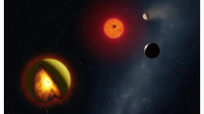 تعبيرية عن الكواكب وتشريحها