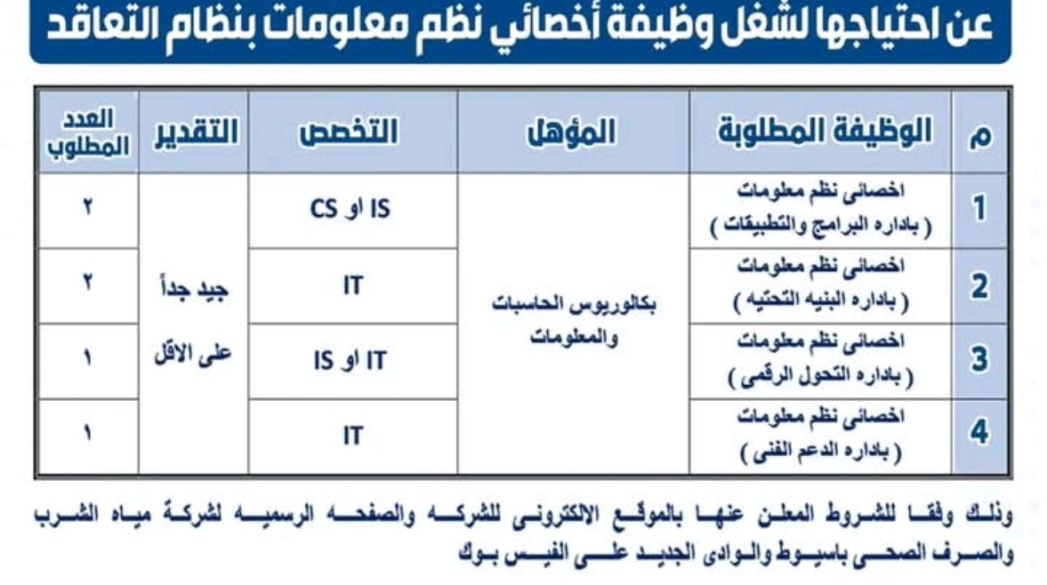 اعلان المسابقة 