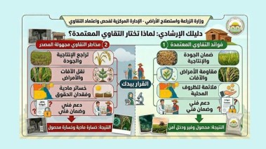 رصد أصناف تقاوي زراعية مجهولة