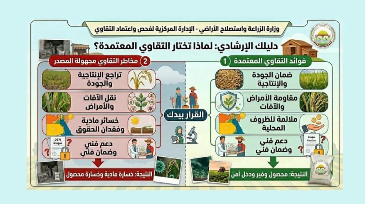 رصد أصناف تقاوي زراعية مجهولة