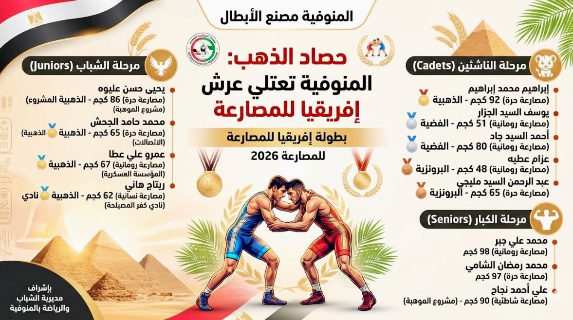 المنوفية مصنع الأبطال