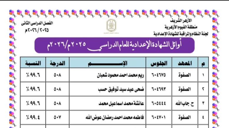 صورة أسماء الاوائل في الشهادة الاعدادية الأزهرية بالفيوم 