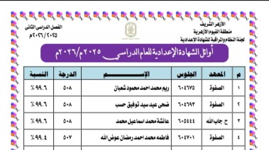 صورة أسماء الاوائل في الشهادة الاعدادية الأزهرية بالفيوم 
