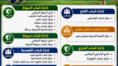 لقطة من التعريف بالاماكن 