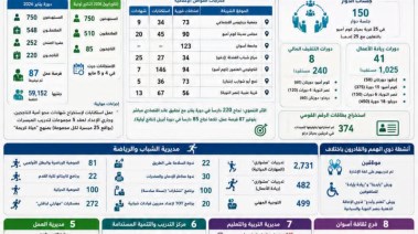 مبادرة أنا متعلم مدى الحياة بأسوان