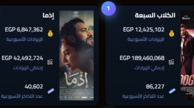 قائمة الأفلام الأعلى إيرادًا