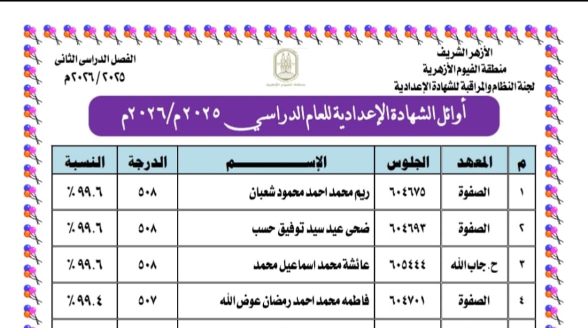 صورة أسماء الاوائل في الشهادة الاعدادية الأزهرية بالفيوم 