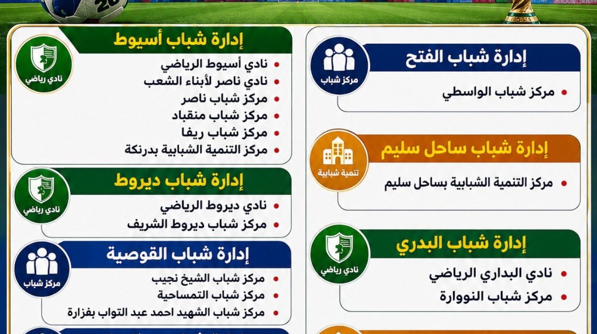 لقطة من التعريف بالاماكن 