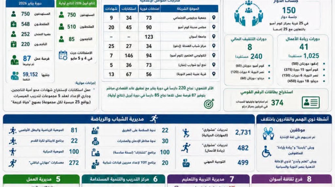 مبادرة أنا متعلم مدى الحياة بأسوان