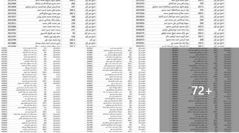 نتائج الثانوية العامة على السوشيال ميديا