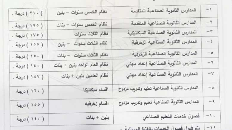 تنسيق القبول بالمدارس الثانوية