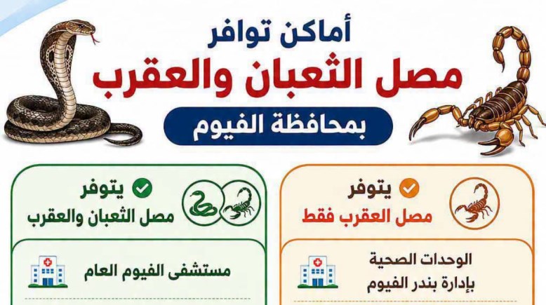 صورة توضح أماكن تواجد المصل 