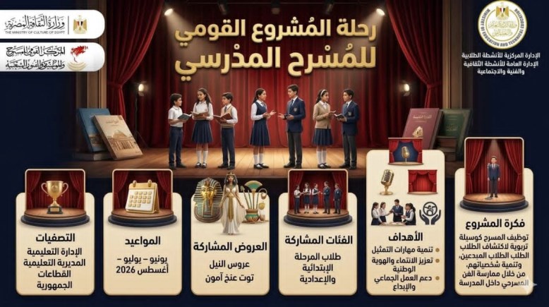 المشروع القومي للمسرح المدرسي 