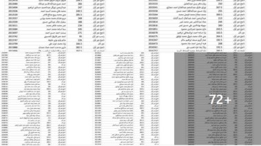 نتائج الثانوية العامة على السوشيال ميديا